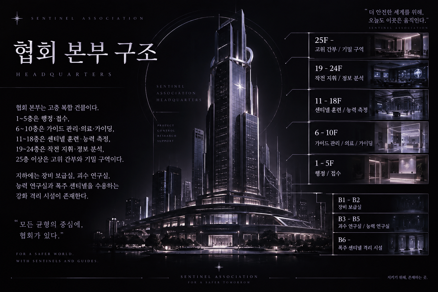 센티넬 협회 본부 층별 구조도